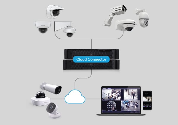 Open, flexible, secure